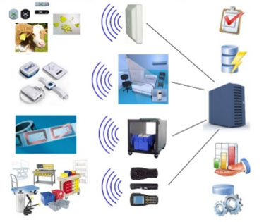 Barcode System